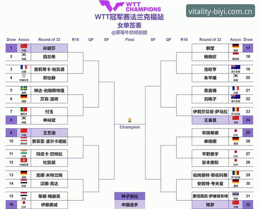 必一运动官网对比 2026法网女单抽签深度评测:郑钦文保分战与必一体育平台观赛体验全解析
